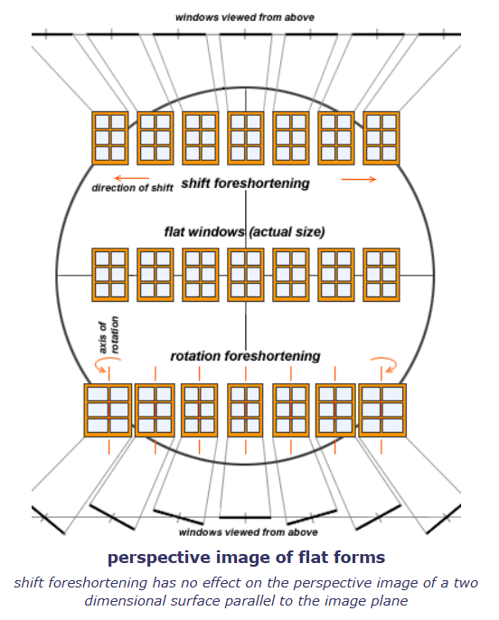 perspective image of flat forms.png